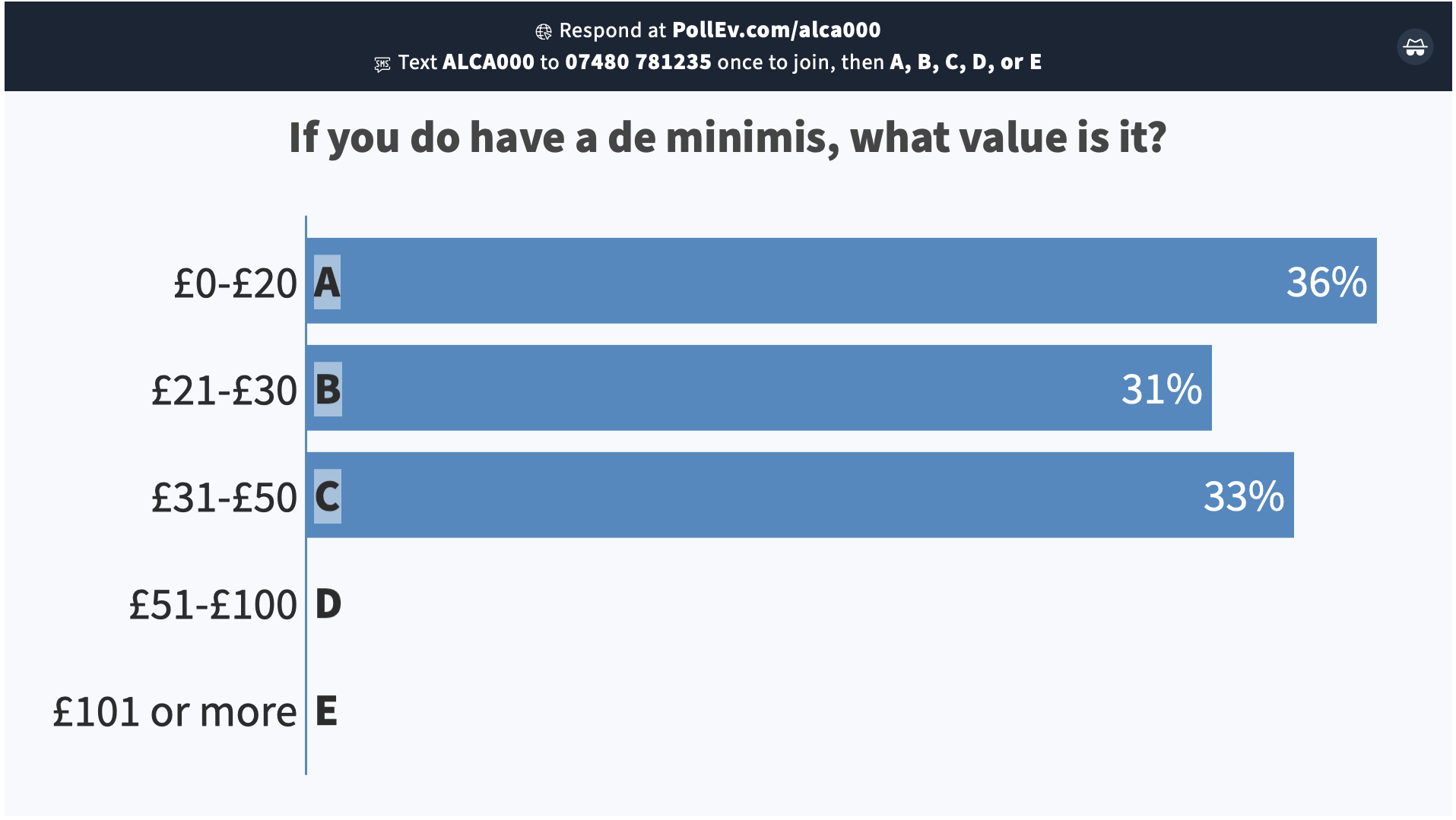 De Minimis Levels