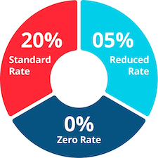 VAT Rate Calculator