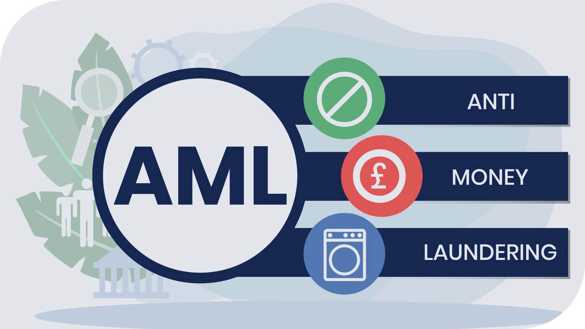 AML Training